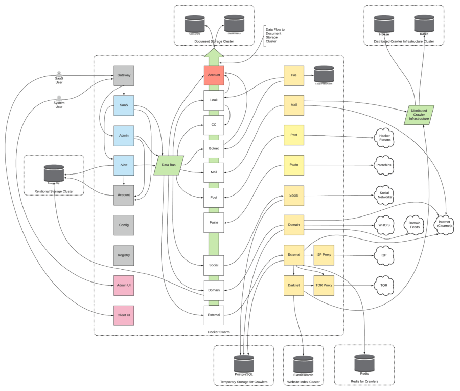 how-do-we-find-the-data-in-kaduu-my-dokuwiki